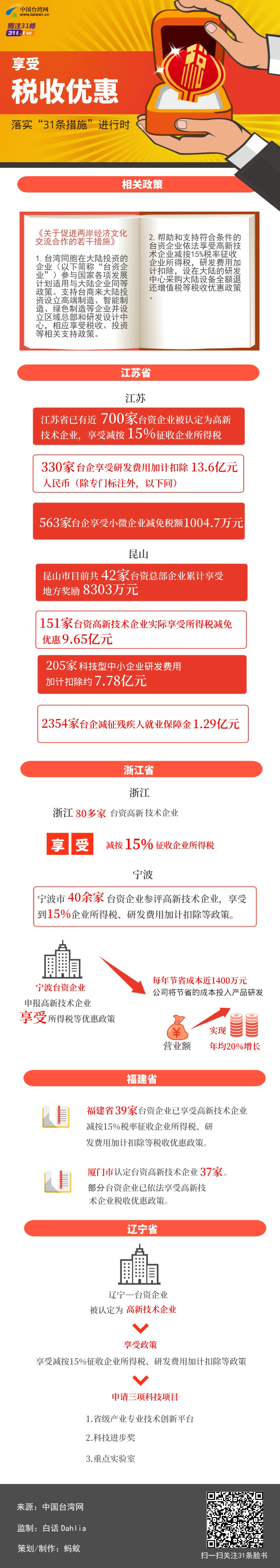 �䌍��31�l��ʩ���M�Еr֮���ܶ��Ճ�(y��u)��