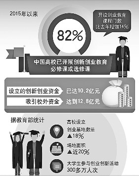 ��(chu��ng)��(chu��ng)�I(y��)�ߵ��S��r(sh��)������(l��i)��