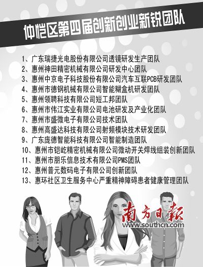 1��22�����ِ���^(q��)�l(f��)����ԓ�^(q��)���ČÄ�(chu��ng)��(chu��ng)�I(y��)���J�ɹ���23�����J���@��540�f(w��n)Ԫ�����Y����(j��ng)�M(f��i)��ͬ�r(sh��)����(du��)�ڶ��á���汭�����݄�(chu��ng)��(chu��ng)�I(y��)��ِ���׌��ِ���^(q��)APP�O(sh��)Ӌ(j��)��ِ�ī@��(ji��ng)��I(y��)���F(tu��n)�(du��)�C�l(f��)��(ji��ng)�(xi��ng)��