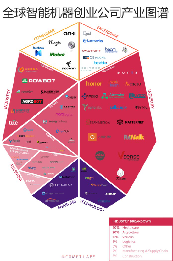 �@���(chu��ng)�I(y��)��˾���������ܙC(j��)����׃����