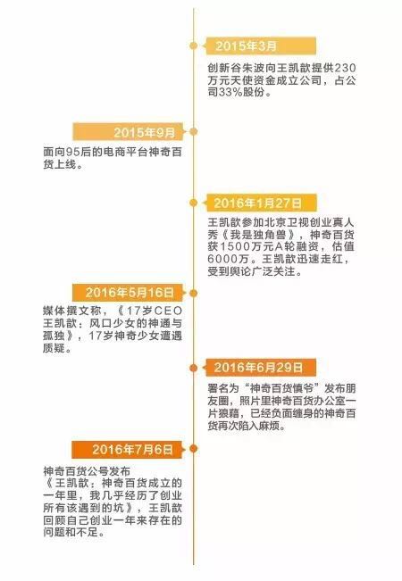 ��?y��n)�?5�󡱵Ą�(chu��ng)�I(y��)�����Լ�1500�f(w��n)Ԫ�����Y�����P짱�Ѹ��������������?y��n)鏈�P(y��ng)�Ă�(g��)����ģʽ���|(zh��)����Ұ�U��ҲÆT��ؓ(f��)���D(zhu��n)�۵�������