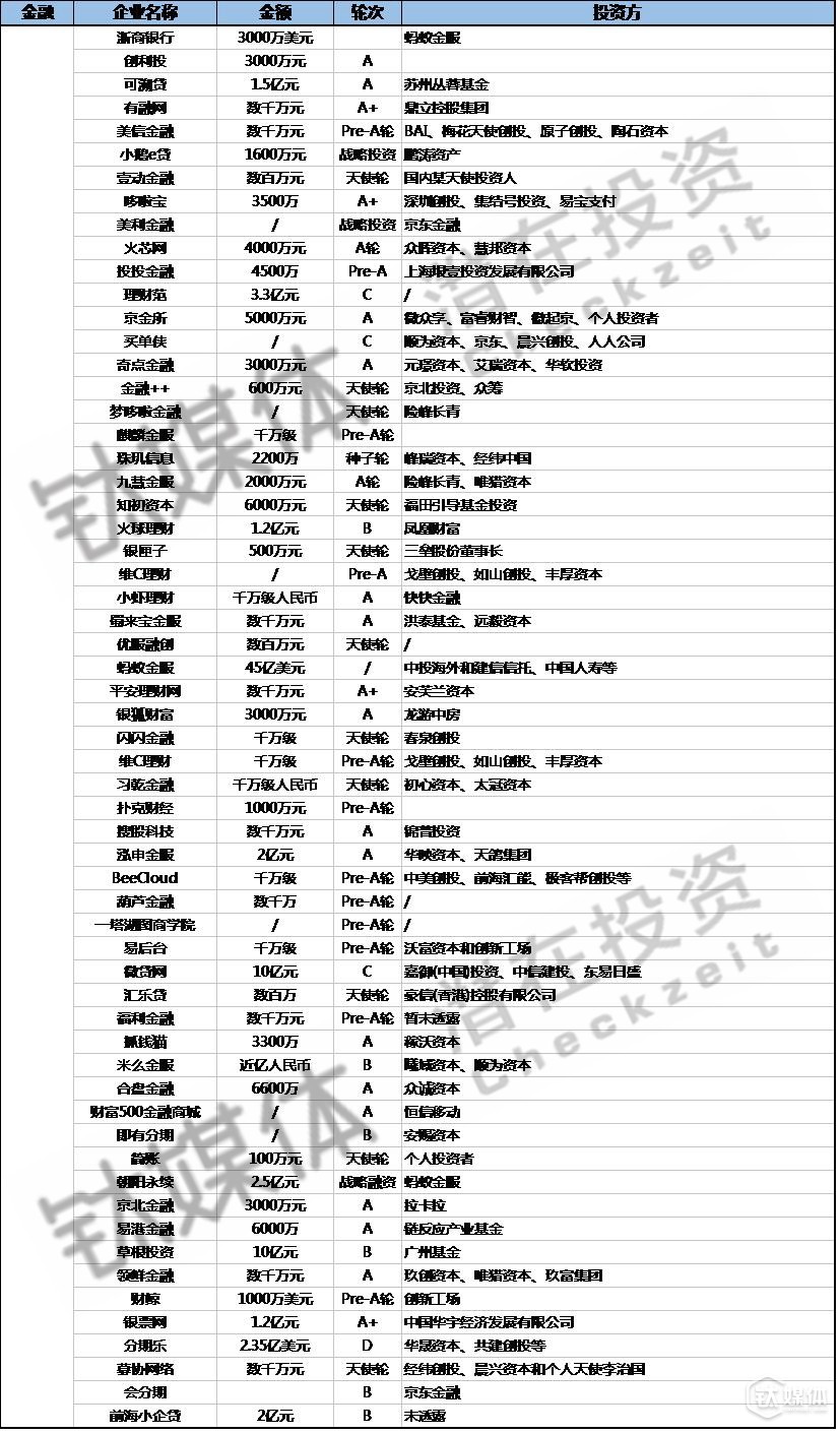 2016��Q2�����I(l��ng)��Ͷ�Y�����֣�