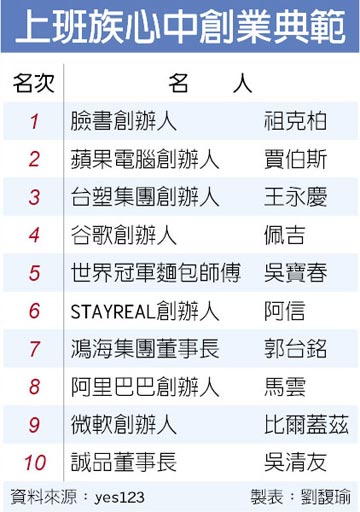 �_(t��i)���ϰ������еĄ�(chu��ng)�I(y��)�䷶