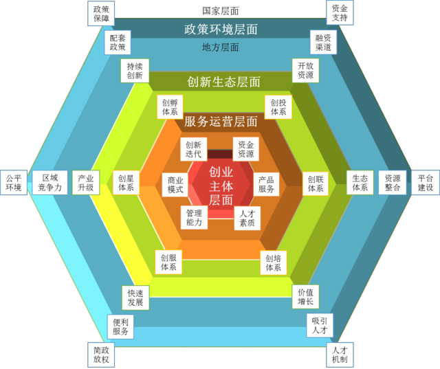 騰訊發(fā)布《2016互聯(lián)網(wǎng)創(chuàng)新創(chuàng)業(yè)白皮書》