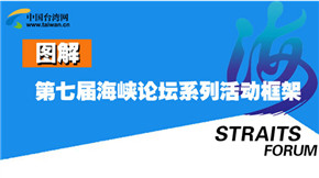 �D�⣺���ߌú��{Փ��ϵ�л�ӿ��