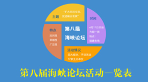 �ڰˌú��{Փ�����(d��ng)һ�[��