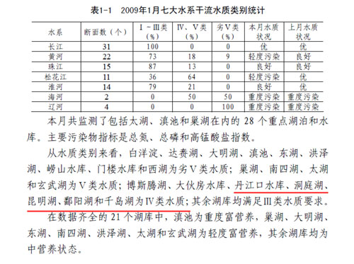 ��ȫ��(gu��)�ر�ˮˮ�|(zh��)��(b��o)���@ʾǧ�u�����ڢ��ˮ