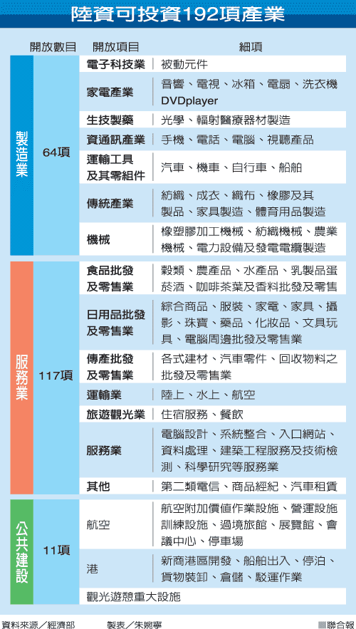 �_(t��i)��(d��ng)���_��192�(xi��ng)��Y���_(t��i) �ɰ��p��Ͷ�Y�r(sh��)�����R