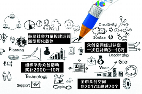 ���(y��ng)�г��_(t��i)�������챊��(chu��ng)���g