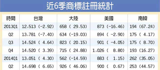 ��6�����������_�̘˽y(t��ng)Ӌ��