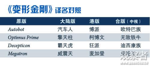 ��׃�ν������g����(du��)��