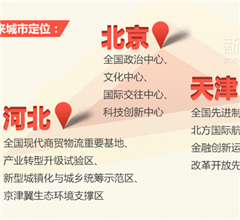 ���򼽠��ֺ��C�����H��Ԓ(hu��)�l(f��)չ