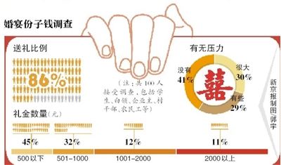 ��(d��ng)�յ�������Ո,��Ҫ�f��ϲ�c�ļt���r,��ĺɰ���(zh��n)����ˆ�?