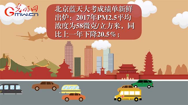 動畫|回望2017,滿滿的“藍天幸福感”從何而來? 動畫|回望2017,滿滿的“藍天幸福感”從何而來?