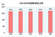 ���M(f��i)