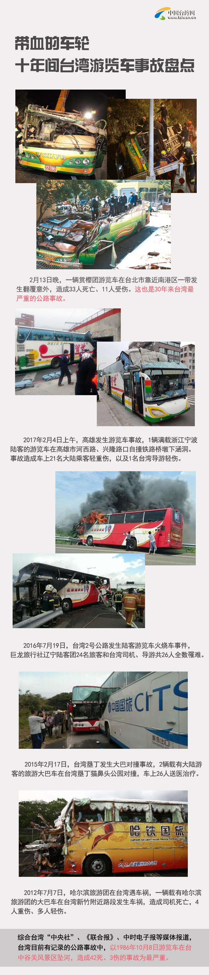 ��Ѫ��܇݆ ʮ���g�_�����[܇�¹ʱP�c(di��n)