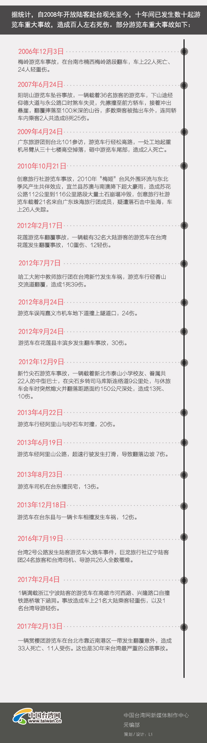 ��Ѫ��܇݆ ʮ���g�_�����[܇�¹ʱP�c(di��n)