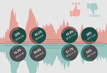 ��Ӣ���ք�(chu��ng)�o(j��)��� ������ô��������