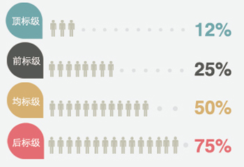 �_(t��i)��������������x��W(xu��)��(bi��o)��(zh��n)�ٷŌ�