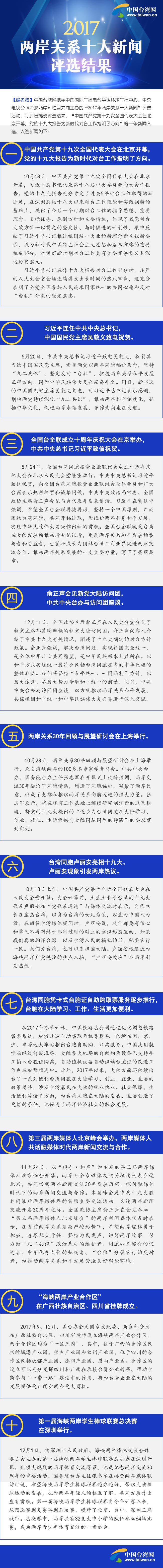 2017��ɰ��P(gu��n)ϵʮ�����u(p��ng)�x�Y(ji��)��