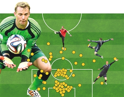 德國(guó)門(mén)將 諾伊爾 德國(guó)門(mén)將 諾伊爾