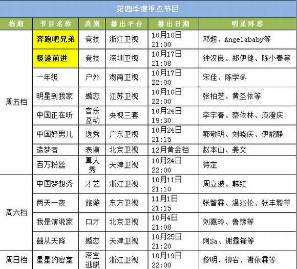 第四季度重點(diǎn)節(jié)目 第四季度重點(diǎn)節(jié)目