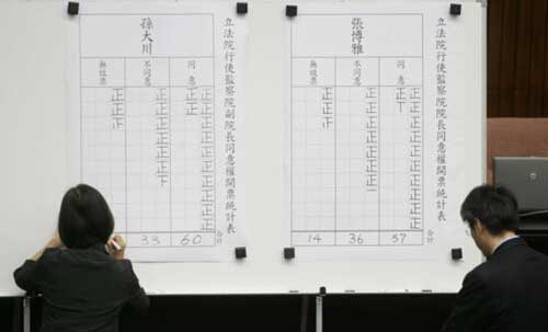 �_��(d��ng)�֡�����Ժ��Ժ��29����ʹ27�����O(ji��n)��ί�T����������ͬ���(qu��n)ͶƱ��11��δ�@������Ժ��ͬ��