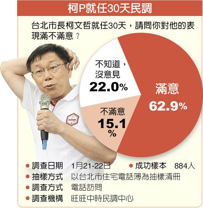 �����ܾ�30�����{(di��o)��