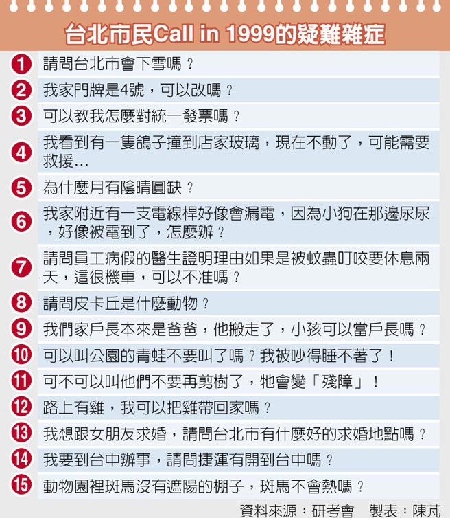 �_(t��i)������Call in 1999�����y�s�Y�����_(t��i)ý�D��