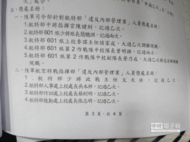 臺(tái)軍官妻子被曝多次把玩阿帕奇 懲處名單出爐 臺(tái)軍官妻子被曝多次把玩阿帕奇 懲處名單出爐