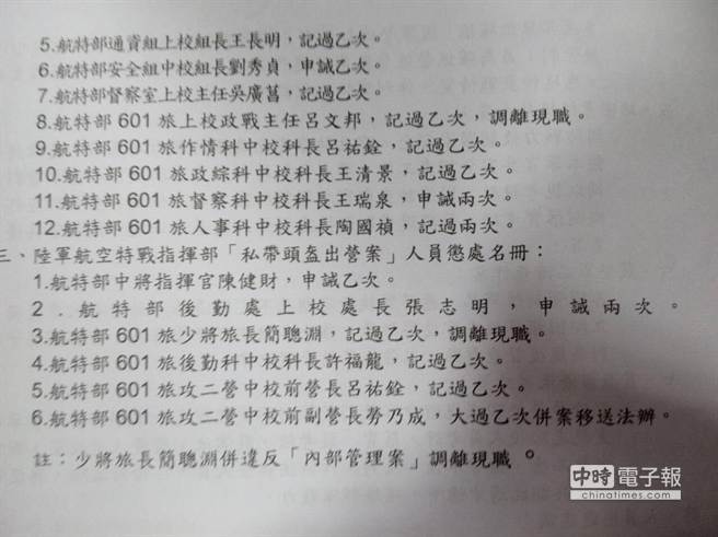 臺(tái)軍官妻子被曝多次把玩阿帕奇 懲處名單出爐 臺(tái)軍官妻子被曝多次把玩阿帕奇 懲處名單出爐