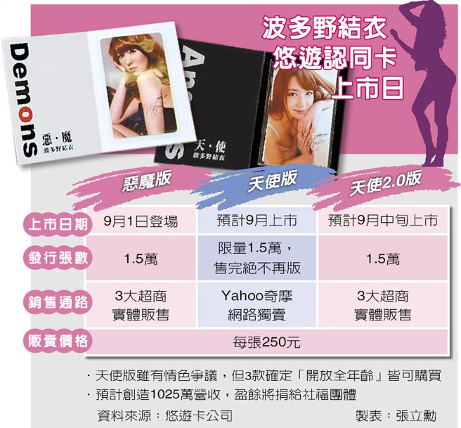 AV女優(yōu)代言公交卡適當(dāng)嗎? 議員請(qǐng)柯文哲問妻子陳佩琪 AV女優(yōu)代言公交卡適當(dāng)嗎? 議員請(qǐng)柯文哲問妻子陳佩琪