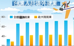 ����(j��ng)�Բ��𡰲��~�����Ĵ�� �������_�����x��н��Ψһ��·