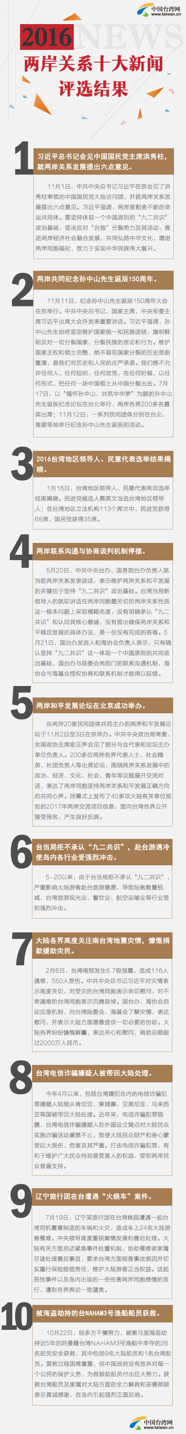 2016�ɰ��P(gu��n)ϵʮ�����u(p��ng)�x�Y(ji��)��