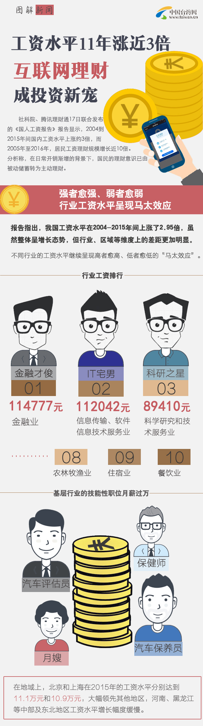 ��(li��n)�W(w��ng)��ؔ��Ͷ�Y��