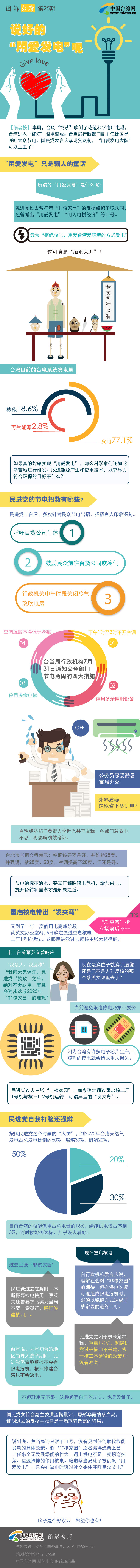 �f�õġ��Ð۰l(f��)늡�����