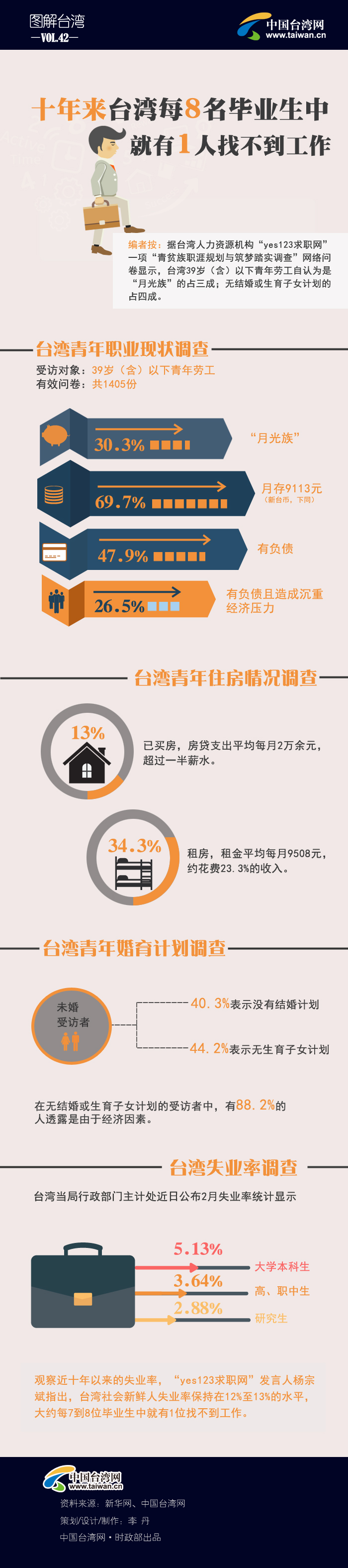 ʮ����_��ÿ8�����I(y��)���� ����1���Ҳ�������