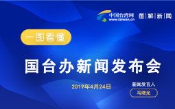 һ�D�������_�k���l(f��)����