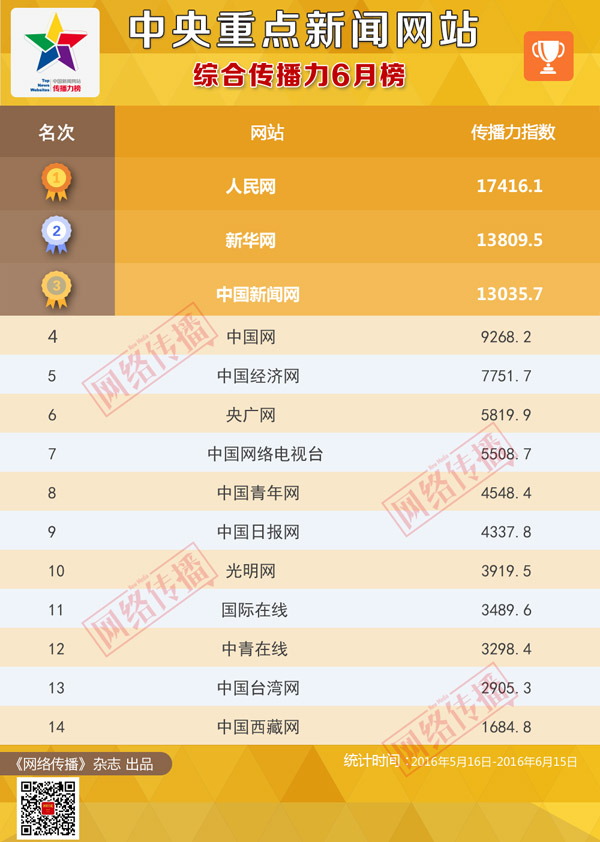 �������c�W(w��ng)վ������2016��6�°�l(f��)��