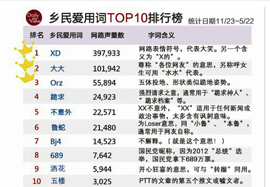 �����_���W(w��ng)��ʮ������~���������㶮��Bj4������