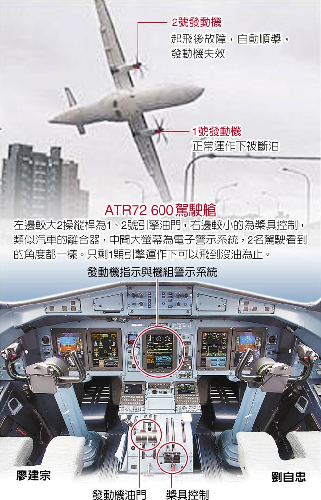 機艙內(nèi)示意圖 機艙內(nèi)示意圖