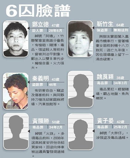 ���۱O(ji��n)�z�ٳְ������������ع����������С38�q