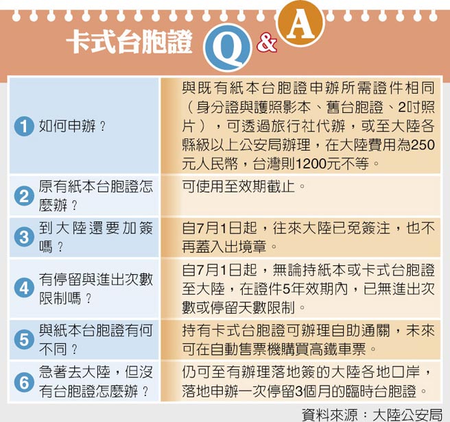 臺旅行業(yè)盛贊卡式臺胞證:擔(dān)心資料泄露是庸人自擾 臺旅行業(yè)盛贊卡式臺胞證:擔(dān)心資料泄露是庸人自擾