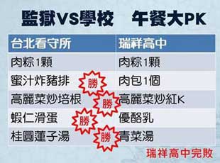 �_(t��i)����������ʳ����ٌW(xu��)У�I�B(y��ng)��� ���W(w��ng)���hՓ