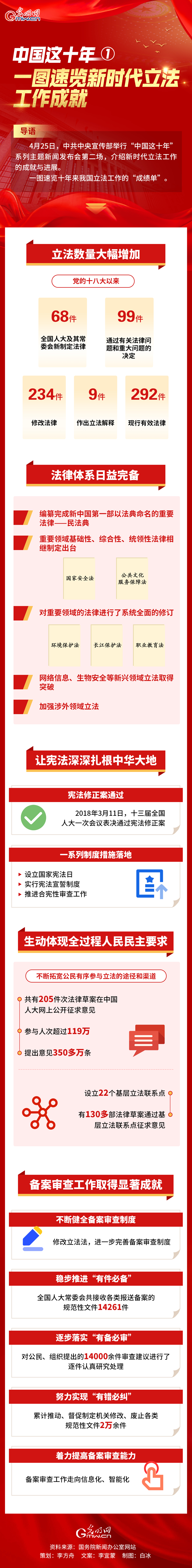 ���Ї�(gu��)�@ʮ�꡿һ�D���[�r(sh��)�����������ɾ�