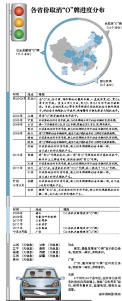 各省份取消“0”牌進(jìn)度分布