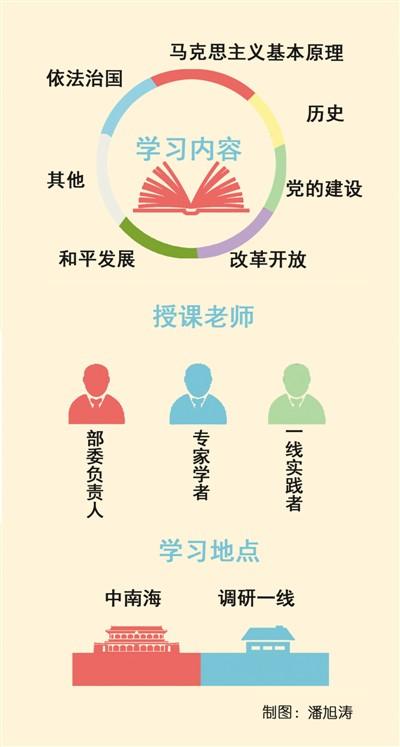 中央政治局3年30次集體學(xué)習(xí) 都學(xué)了什么?