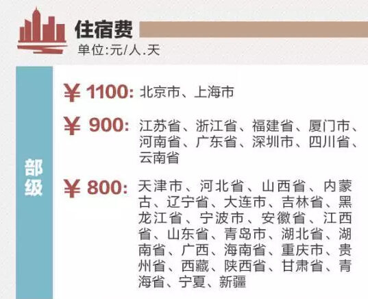 定了!這些省份將上調(diào)公務(wù)員工資 定了!這些省份將上調(diào)公務(wù)員工資