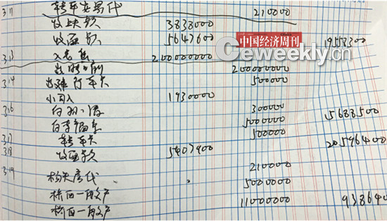 �~Ŀ�@ʾ��������������(sh��)�ֵ��Y����(l��i)��ʮ�����С�