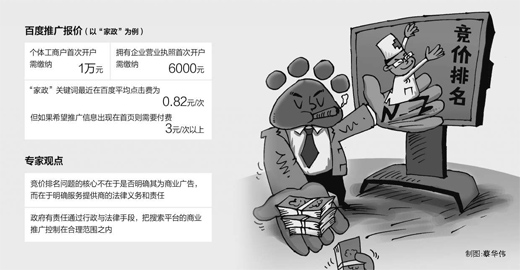 人民日報(bào)聚焦“競價(jià)排名”:消費(fèi)者被誤導(dǎo),誰擔(dān)責(zé)? 人民日報(bào)聚焦“競價(jià)排名”:消費(fèi)者被誤導(dǎo),誰擔(dān)責(zé)?